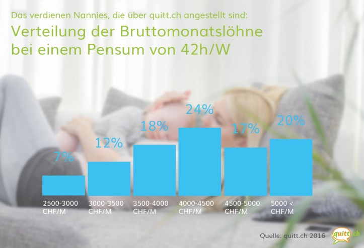 verteilungbruttoloehne_08092016